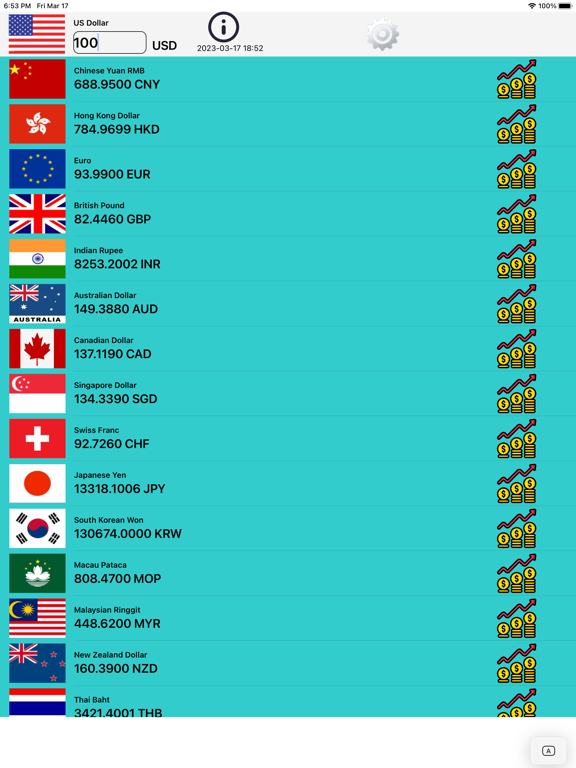 AUD to USD Exchange Rate and Currency Converter