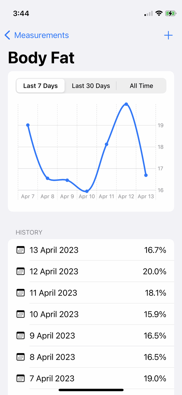 Body Measurement and Tracker