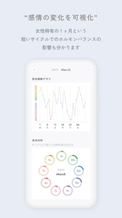 emodi（エモディ）自己分析ができるジャーナリングアプリのおすすめ画像2