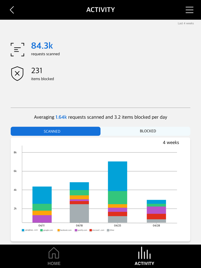 Comcast Business SecurityEdge