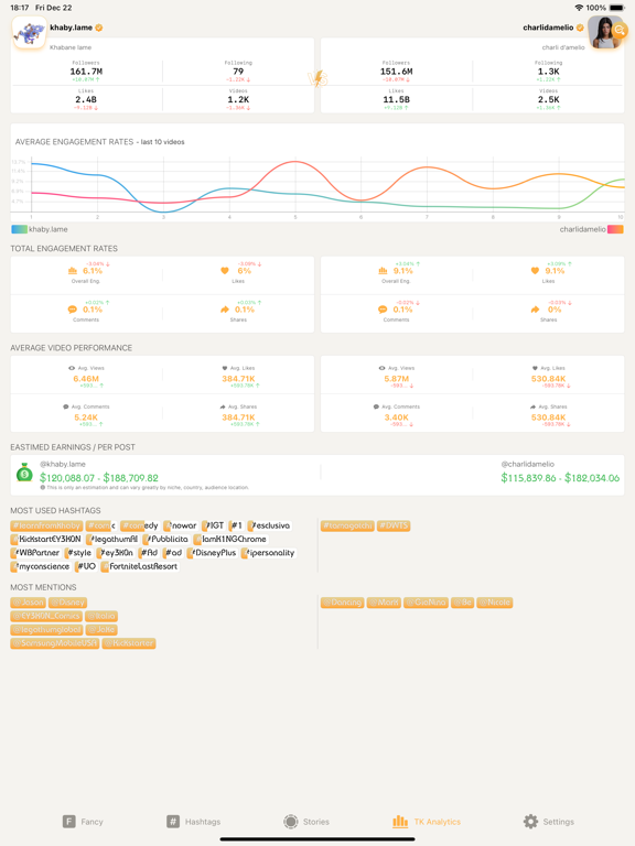 Screenshot #5 pour Fancy: Story Viewer & Saver