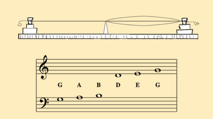 PentaMonochord