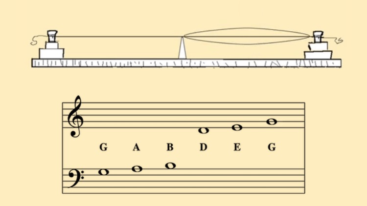 PentaMonochord