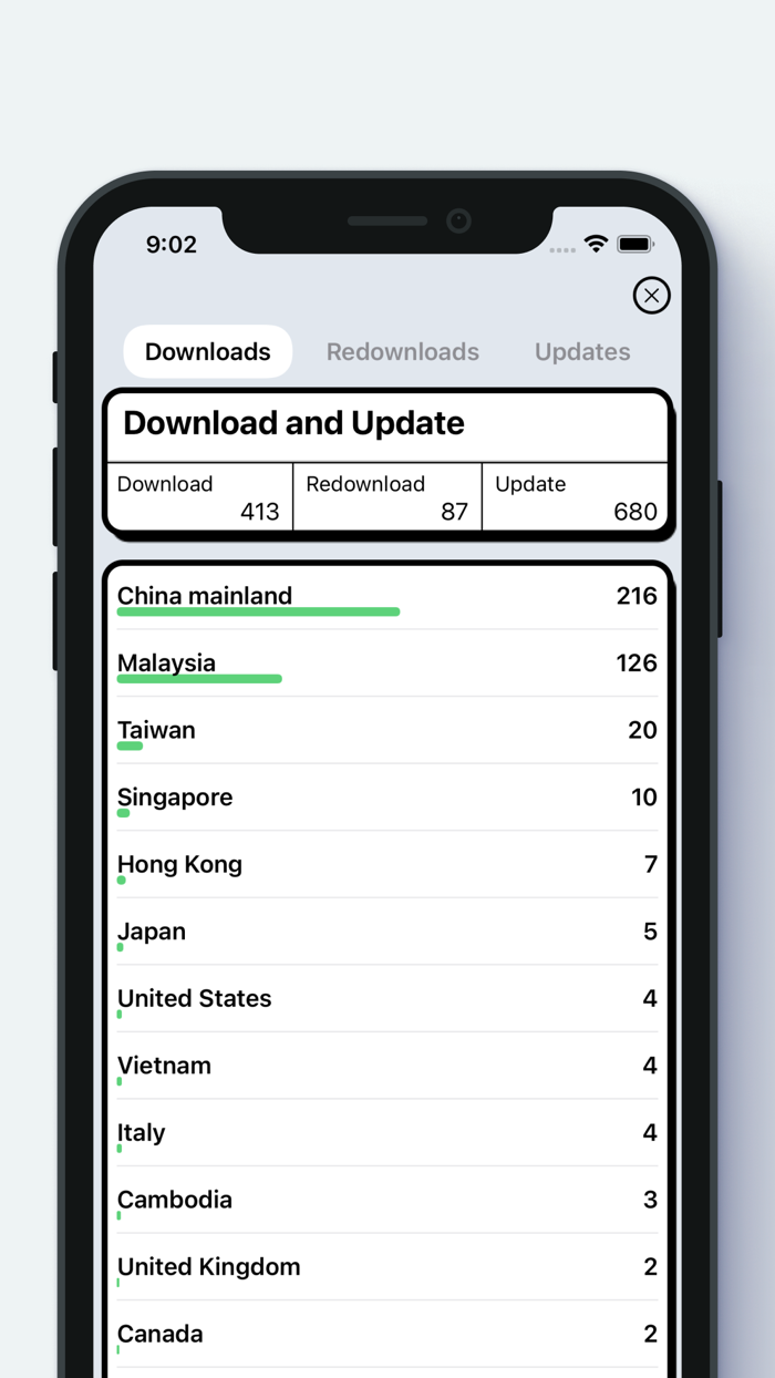 MoAppDev - Sales and Trends