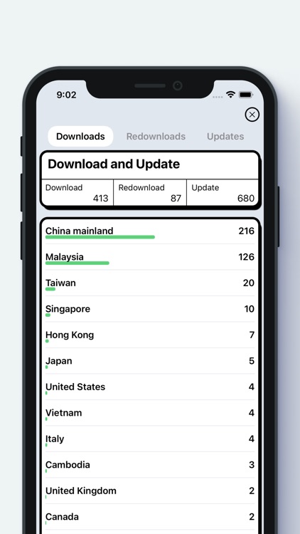 MoAppDev - Sales and Trends screenshot-5