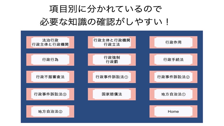 行政書士試験重要論点アプリ行政法