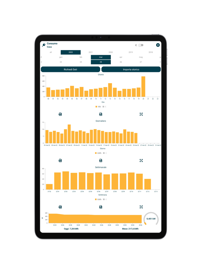 BitDomo - KNX Domotica