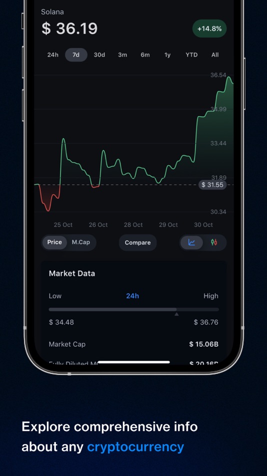 #3. CryptoRank: Crypto Tracker App (iOS) 由: ChainRank Analytics OU
