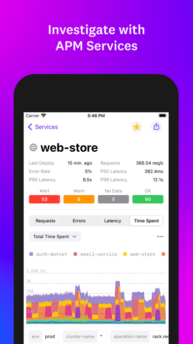 Screenshot #1 pour Datadog