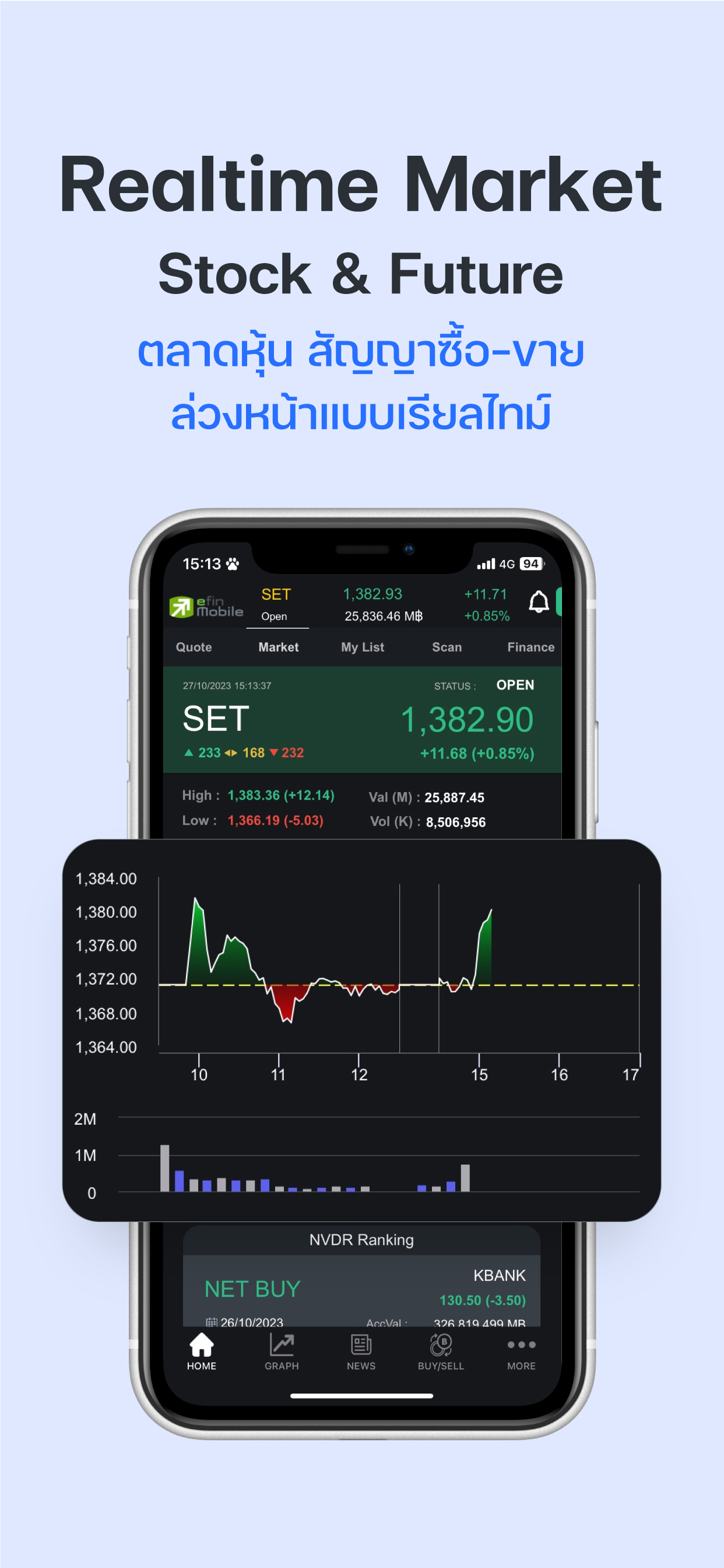 efin Mobile : Stock & Fund