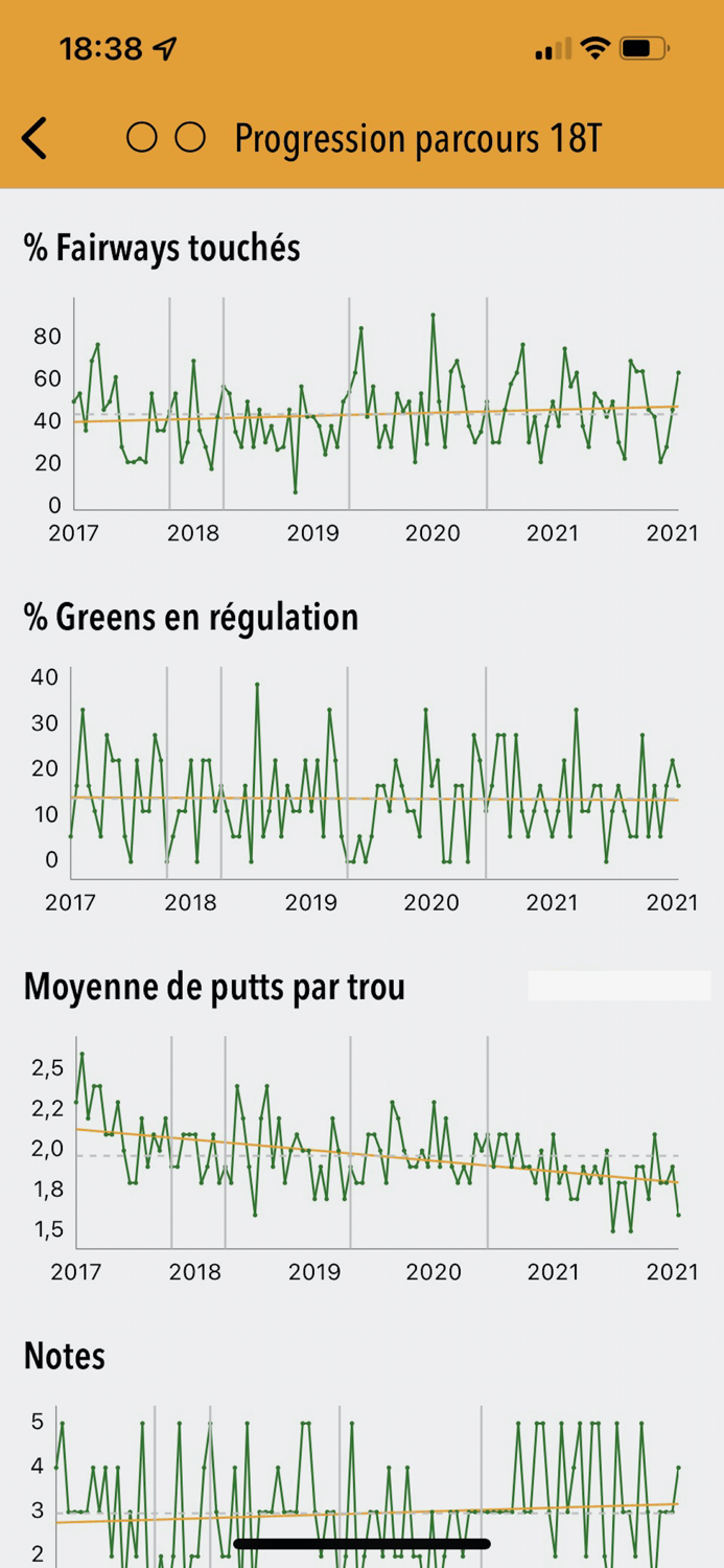 My golf scorecard and stats