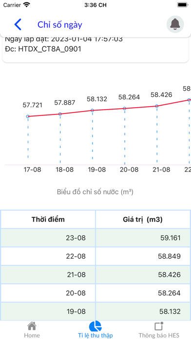 EMIC Water Meter Screenshot