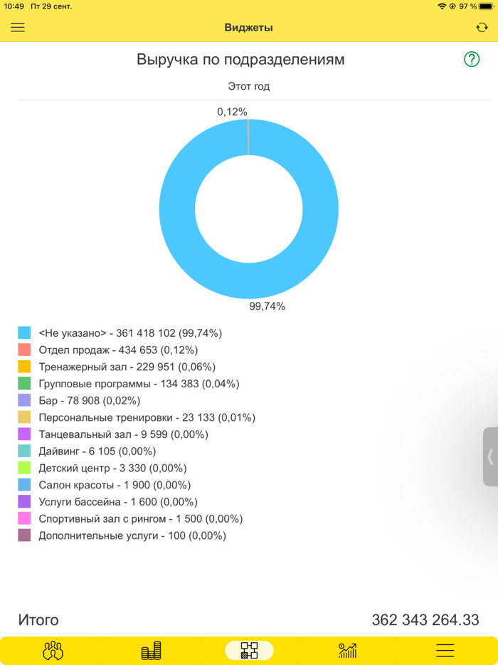 Управляющий 1СФитнес клуб