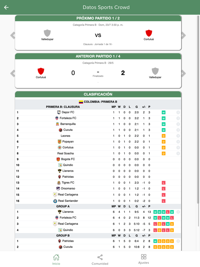 Real Soacha Cundinamarca