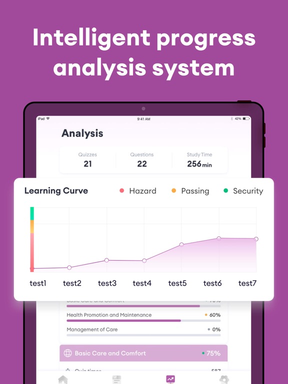 NCLEX RN Test Prep 2026 iPad screenshot 4 - Education app