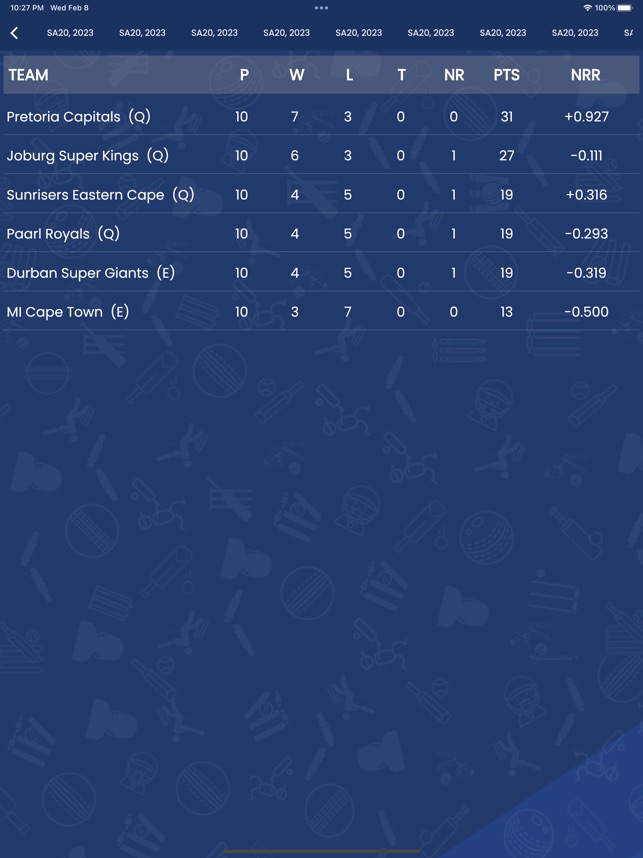 Smartcric - Live Cricket su App Store