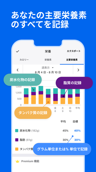 MyFitnessPal: 健康管理スクリーンショット