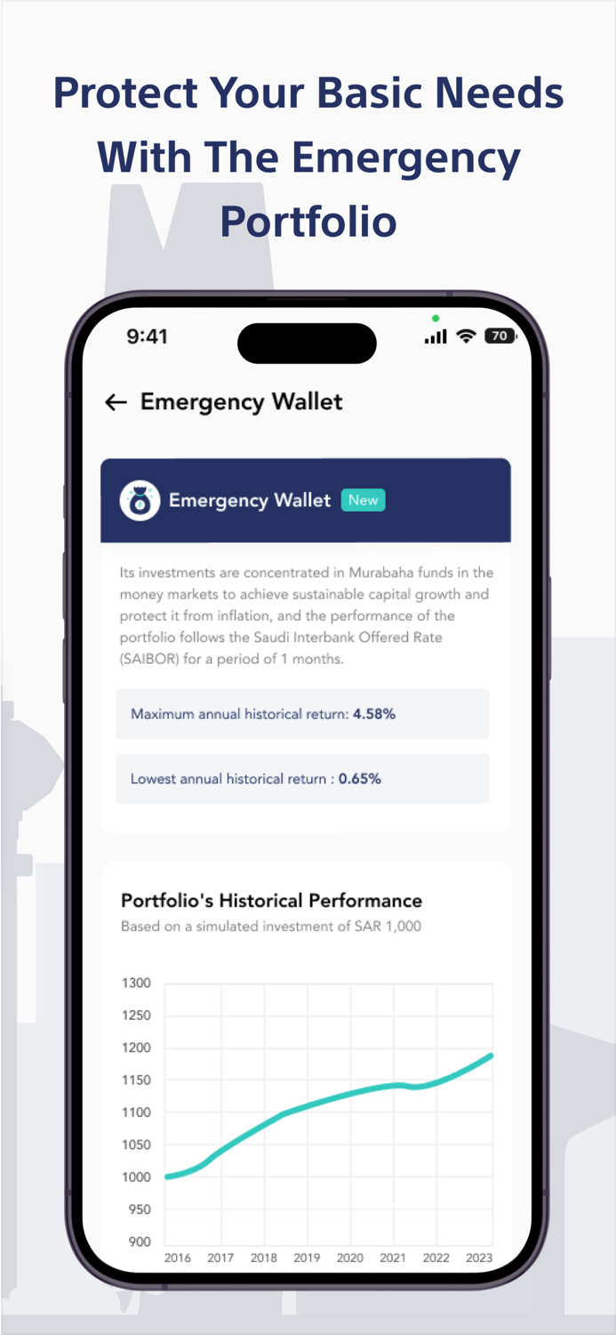 Tamra Capital Save and Invest