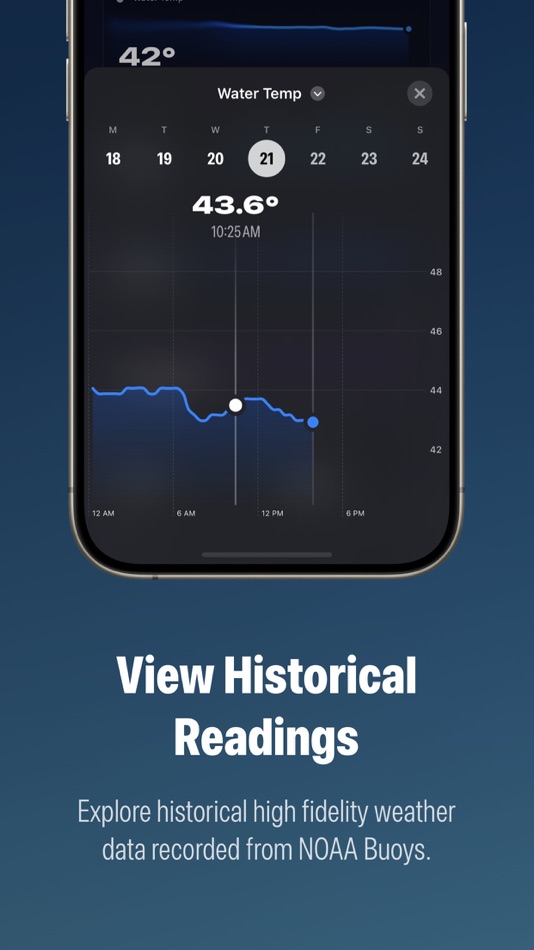 Buoy Weather: Marine Forecast - 1.0.2 - (iOS)