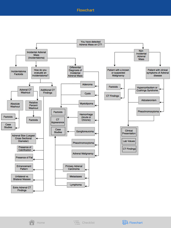 CTisus Adrenal Mass Checklist iPad screenshot 7 - Medical app
