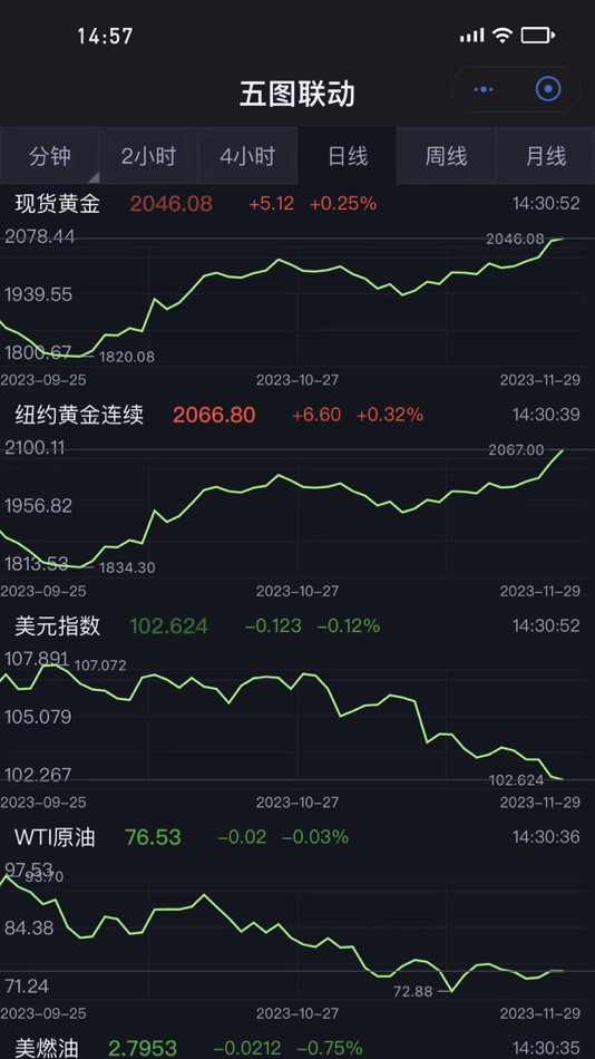#4. 天天原油APP - 原油资讯,一网打尽,财富尽在天天原油。 (iOS) 由: KA YI WONG