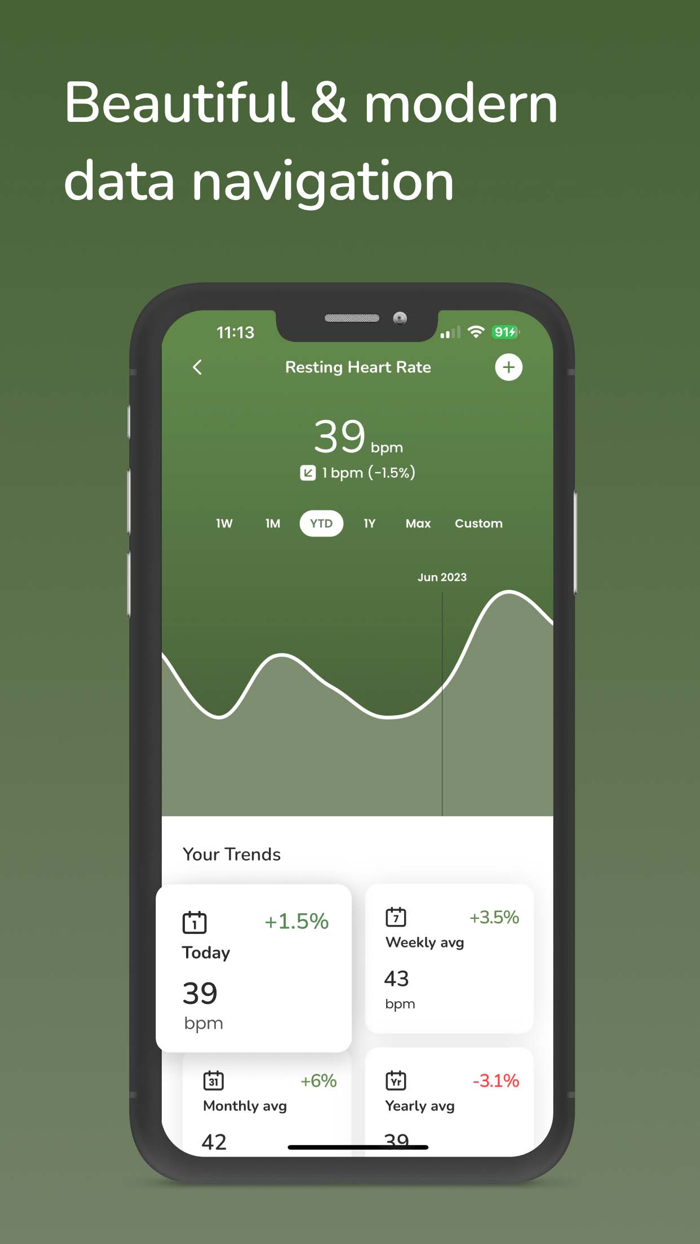 Sonar - AI Health and Fitness