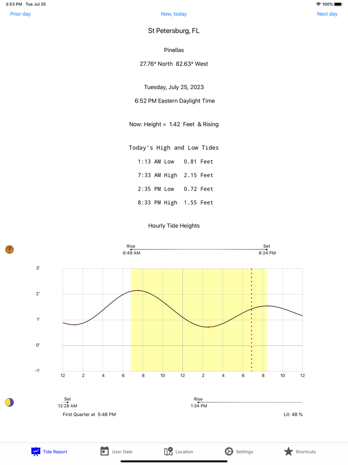 Tide Now USA Southeast