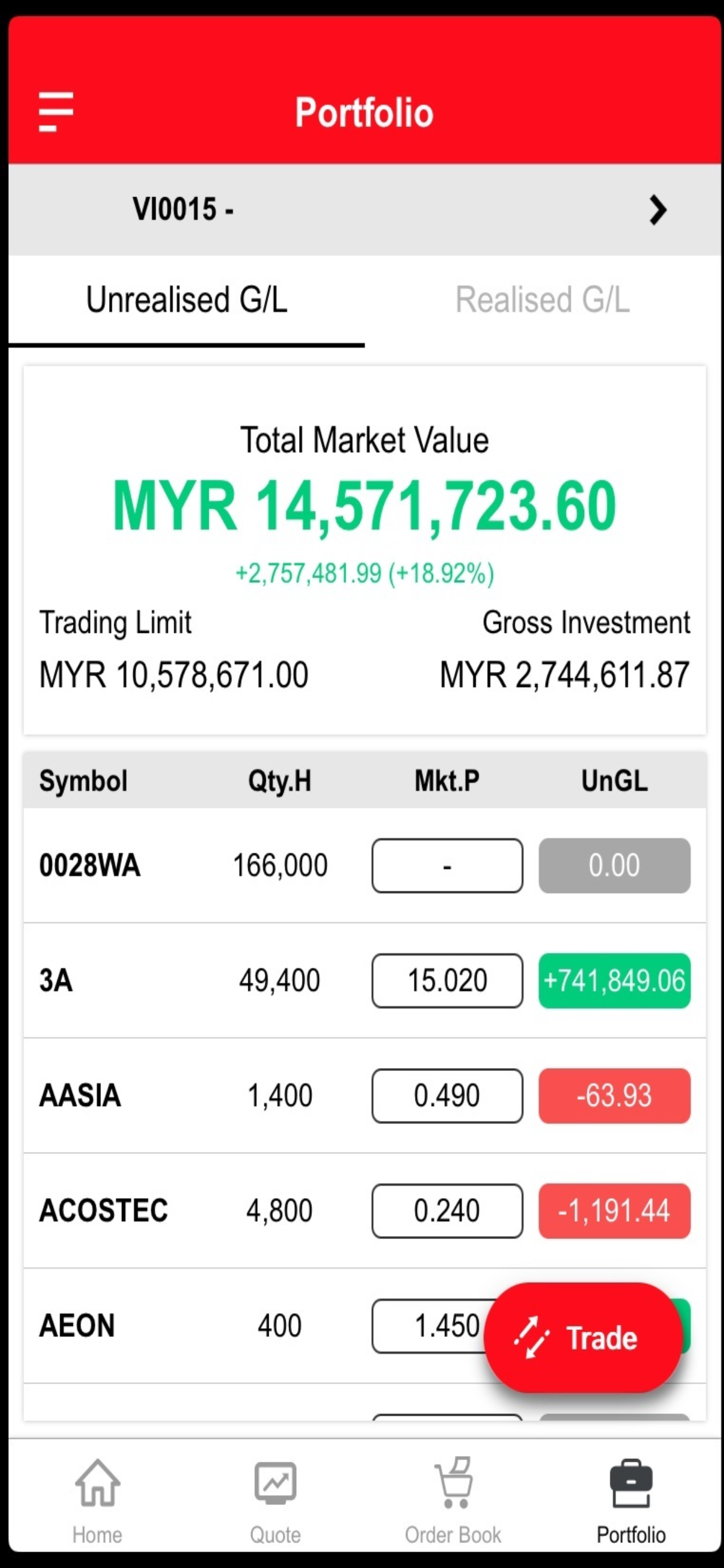 AmEquities - Futures