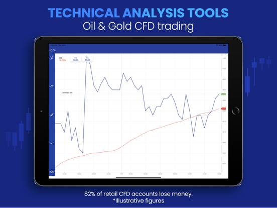 Plus500 Trading & Beleggen iPad app afbeelding 5