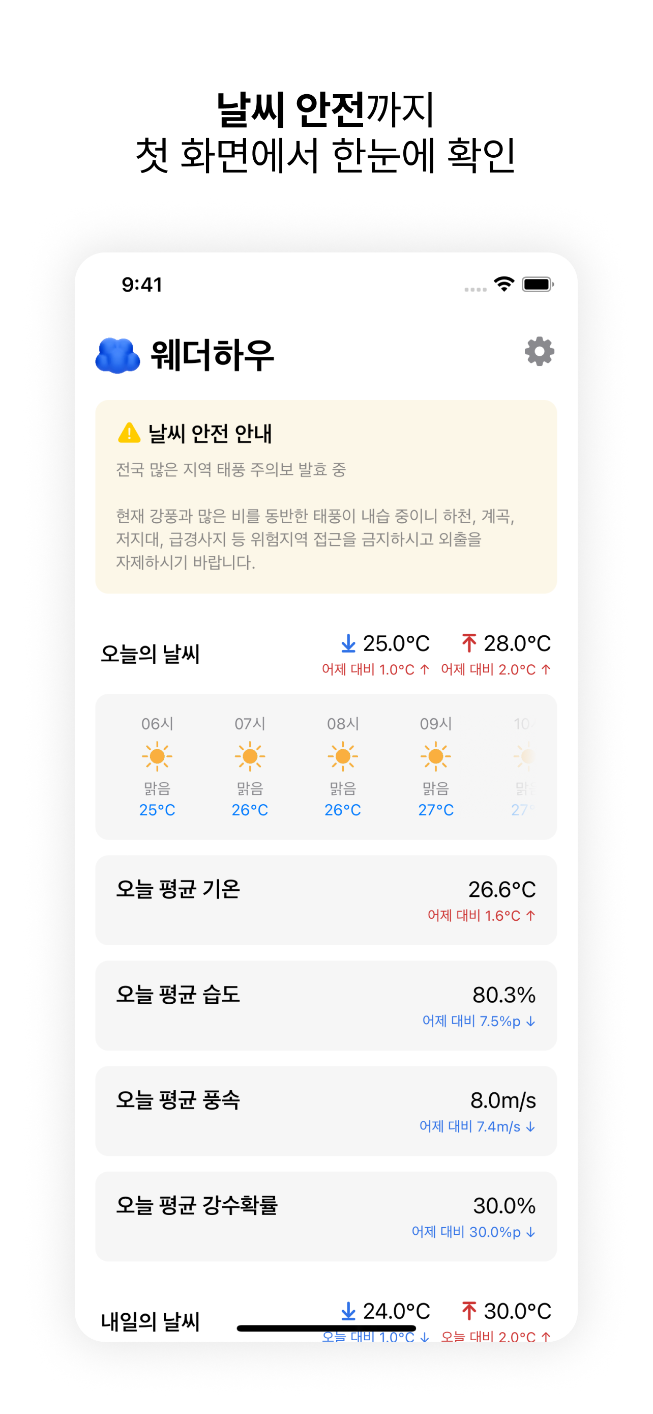 웨더하우