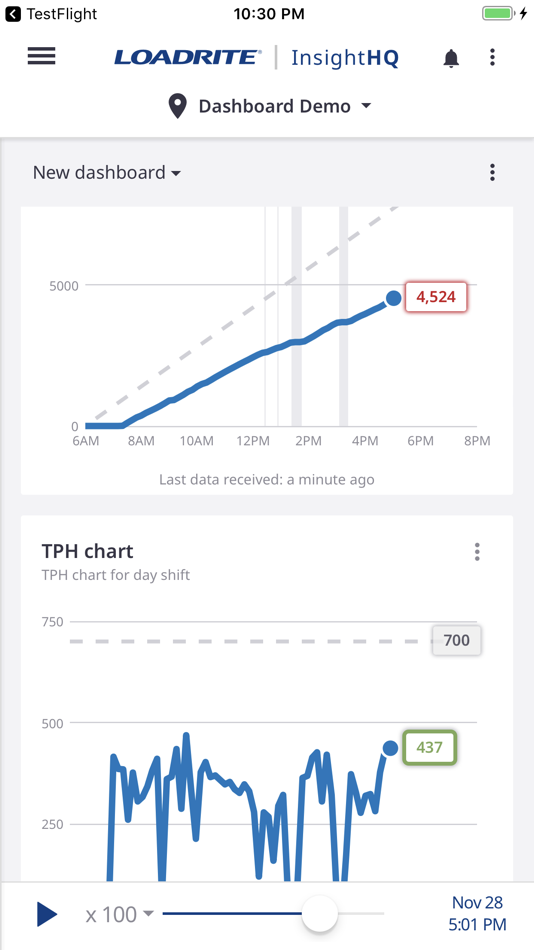 #2. Loadrite InsightHQ (iOS) Με: LOADRITE (AUCKLAND) LIMITED