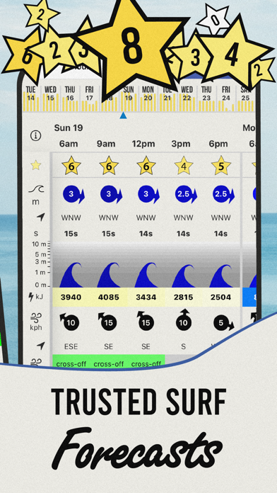 Surf Forecast by Surf-Forecast Screenshot
