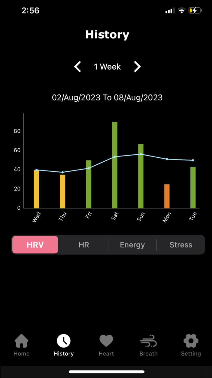 ECG heart analyze - watch