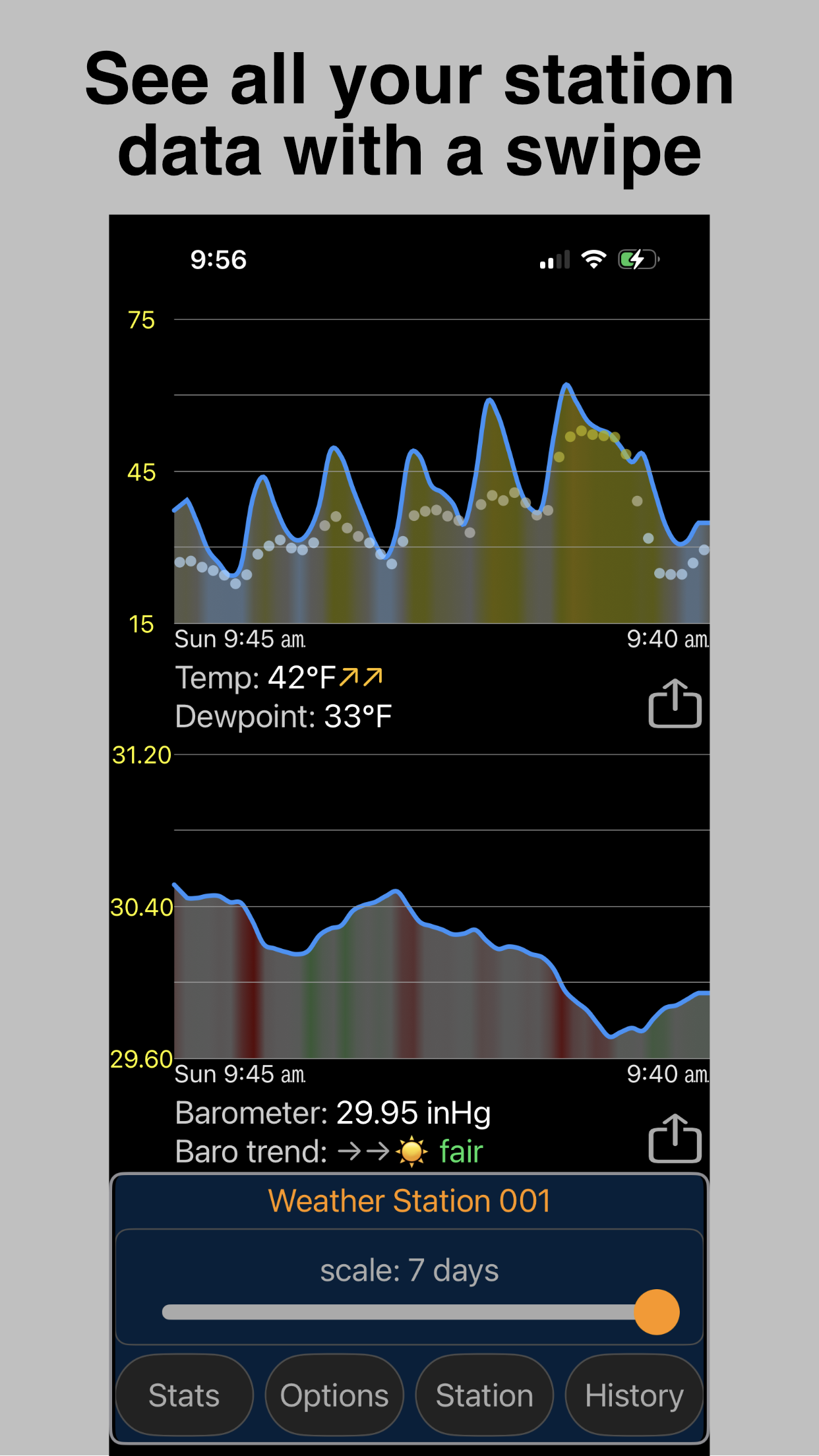 PWS Connect station monitoring