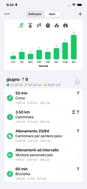 Correre e Camminare Goals GPS su App Store