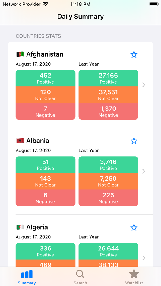 #2. Crypto Sentiment Watchlist (iOS) 由: HAN3 DIGITAL LTD