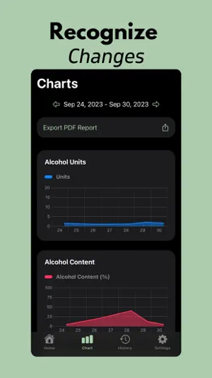 Alcohol Tracker+ screenshot 2