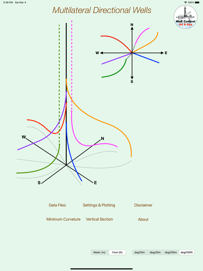 Multilateral Directional Wells