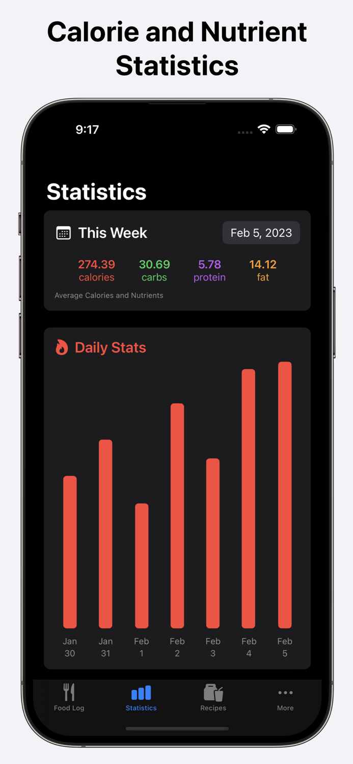 CALORIEX - Calories Tracker