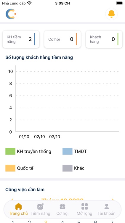 VNP-CRM