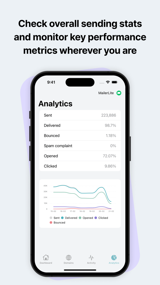 #6. MailerSend (iOS) By: MailerLite, Inc.