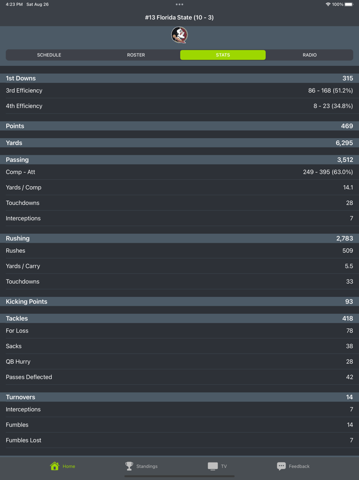 FSU Football Schedules