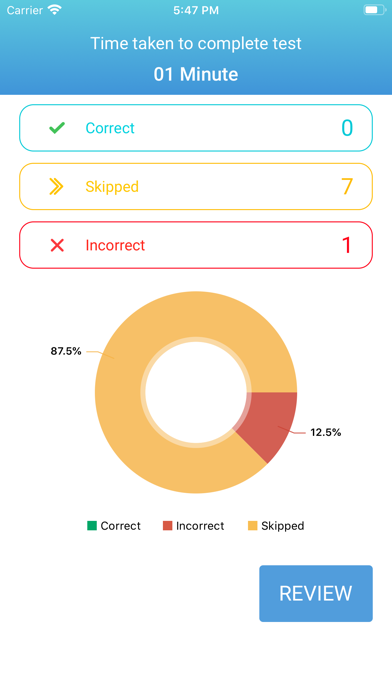 NCLEX RN Exam Prepのおすすめ画像7