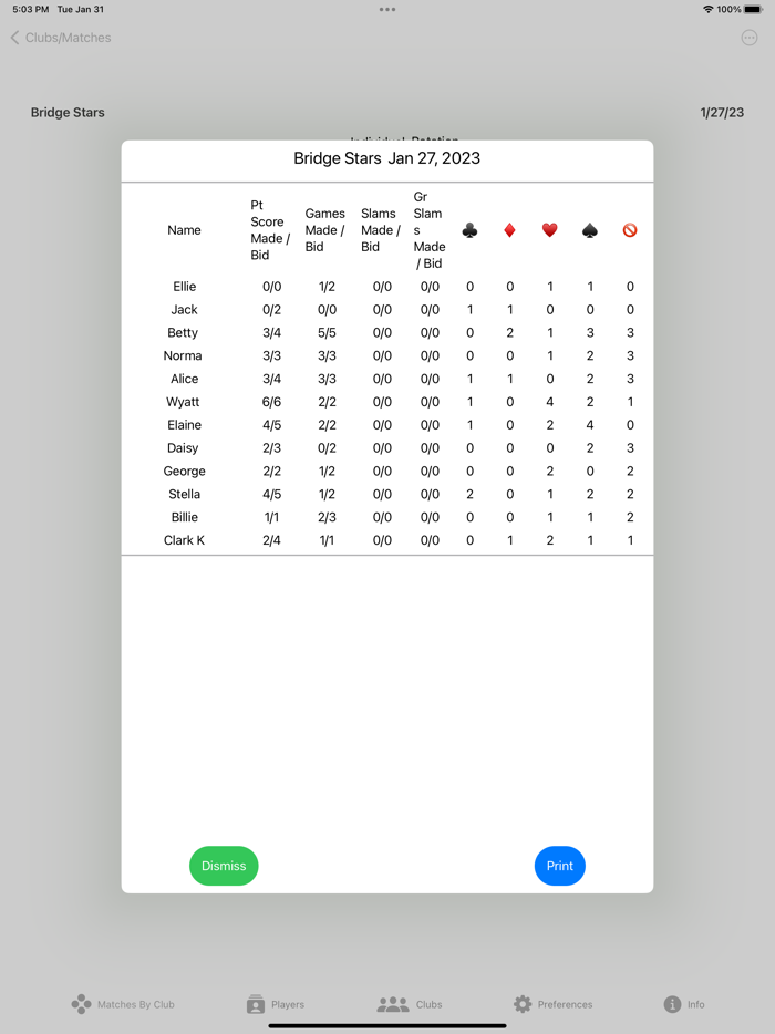 Duplicate Bridge Match Scoring
