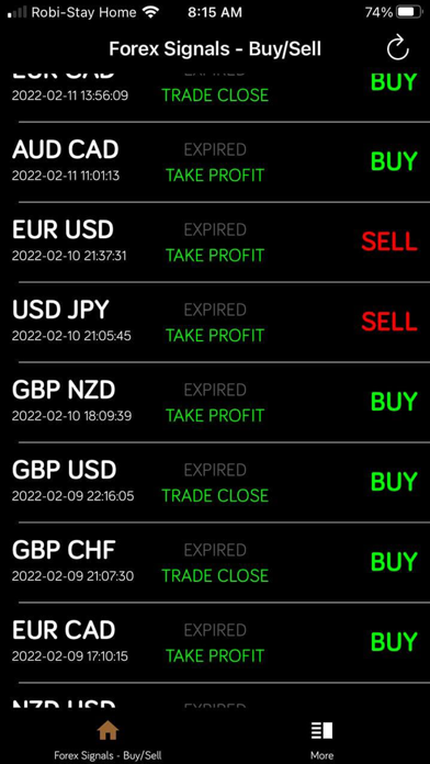 Forex Signals-Buy/sell Screenshot