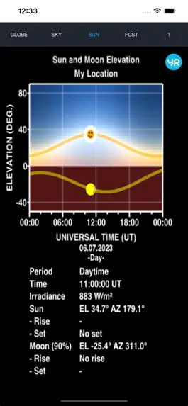 Game screenshot Aurora Forecast Rocketeer hack
