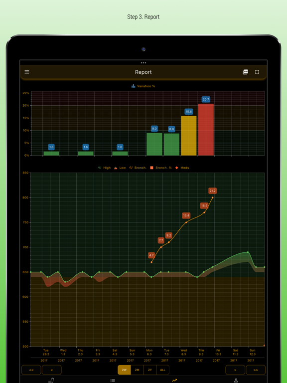 Screenshot #6 pour Peflog - asthma tracker