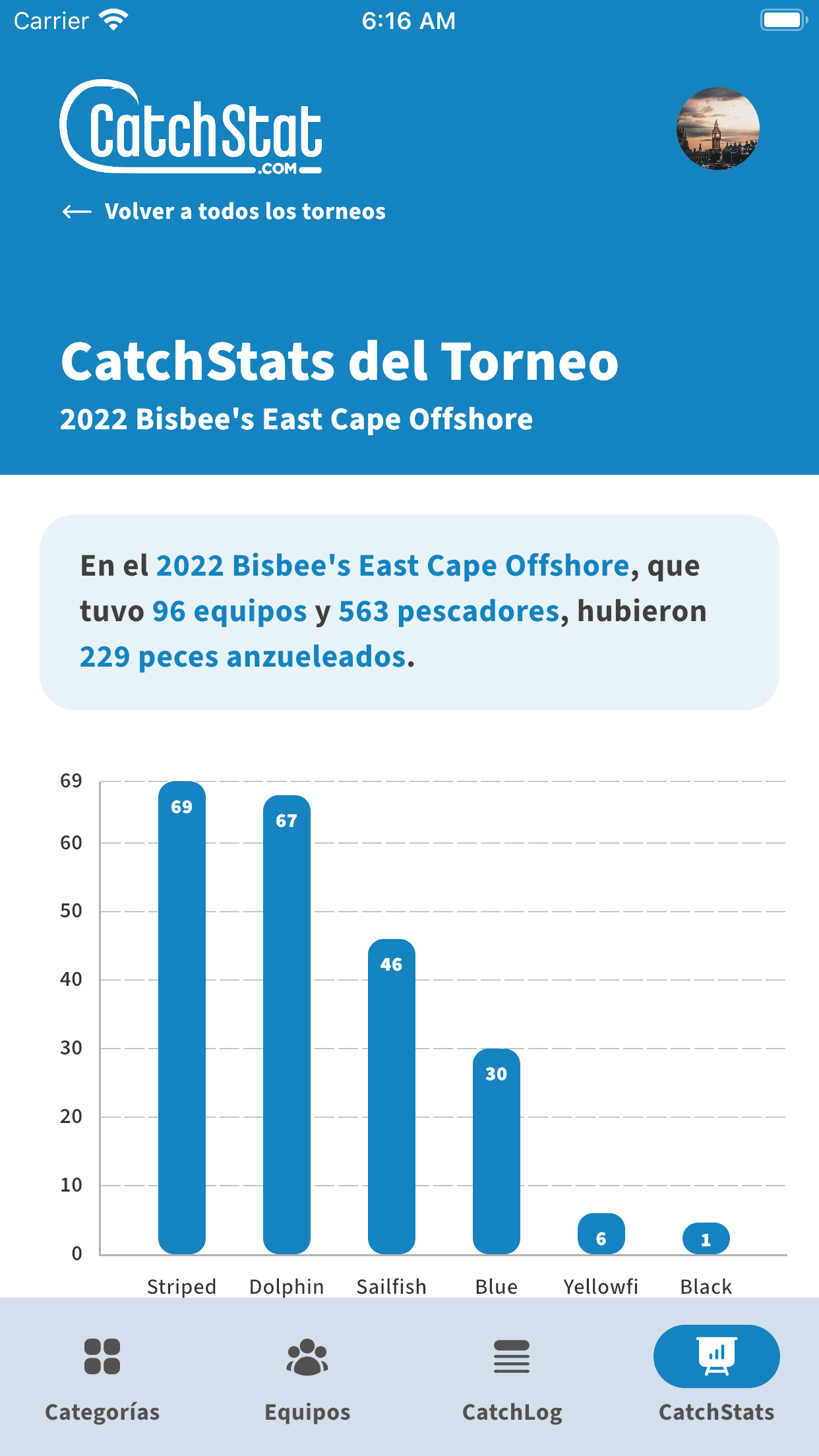 CatchStat