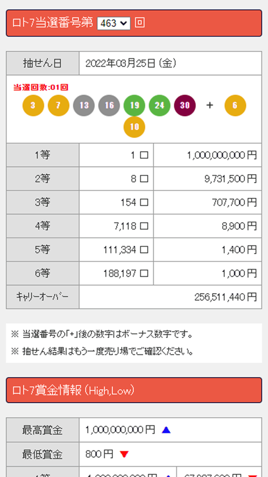 #3. 宝くじ当選情報 (iOS) 由: Taek Oh