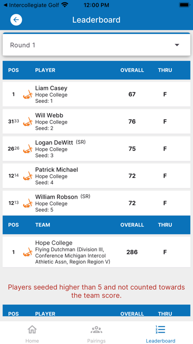 Junior College Golf Screenshot